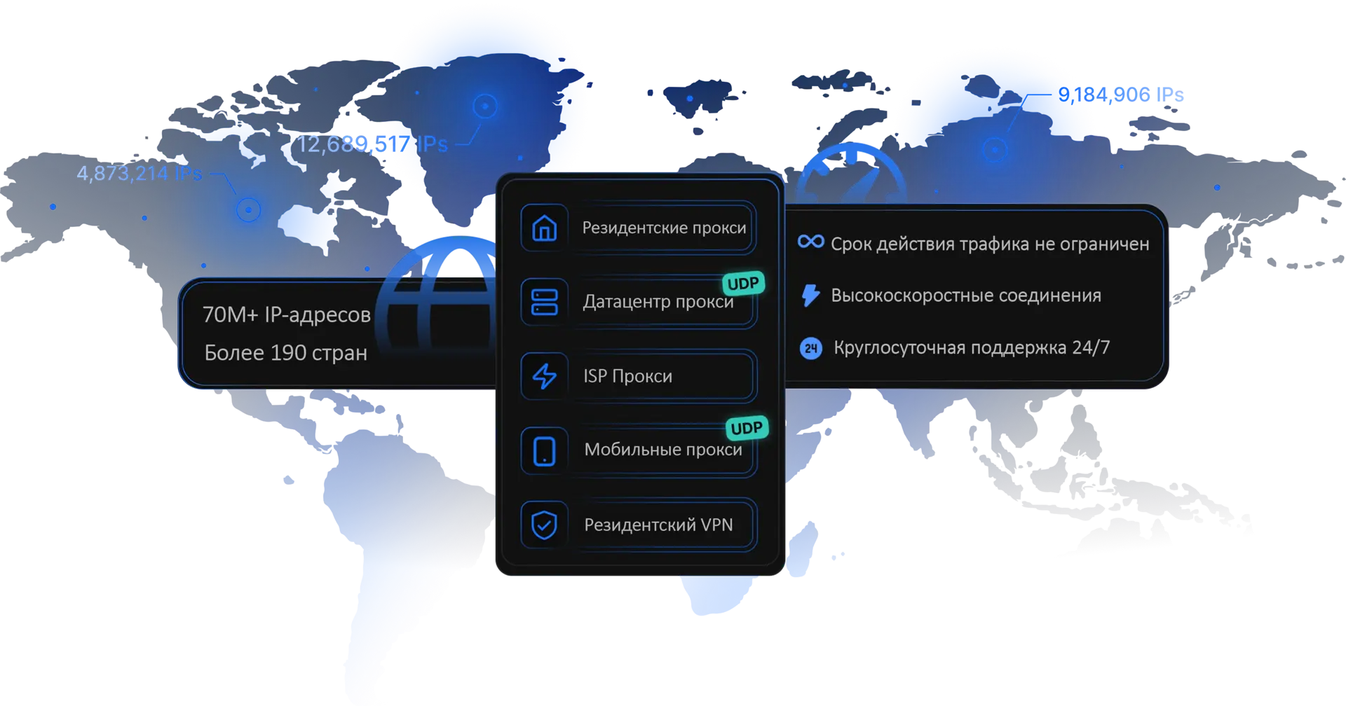 ProxyWing proxy service dashboard preview
