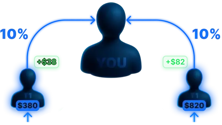 referral system